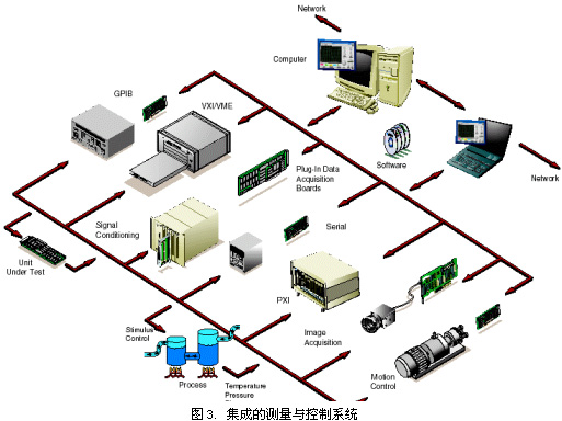 在过去五年中PXITM/C…如图3